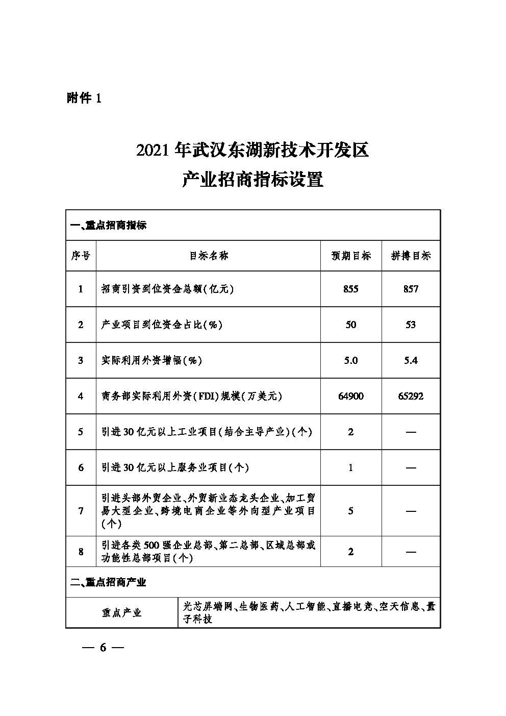 市人民政府办公厅关于印发武汉市大力推进招商引资工作实施方案的通知(图1)