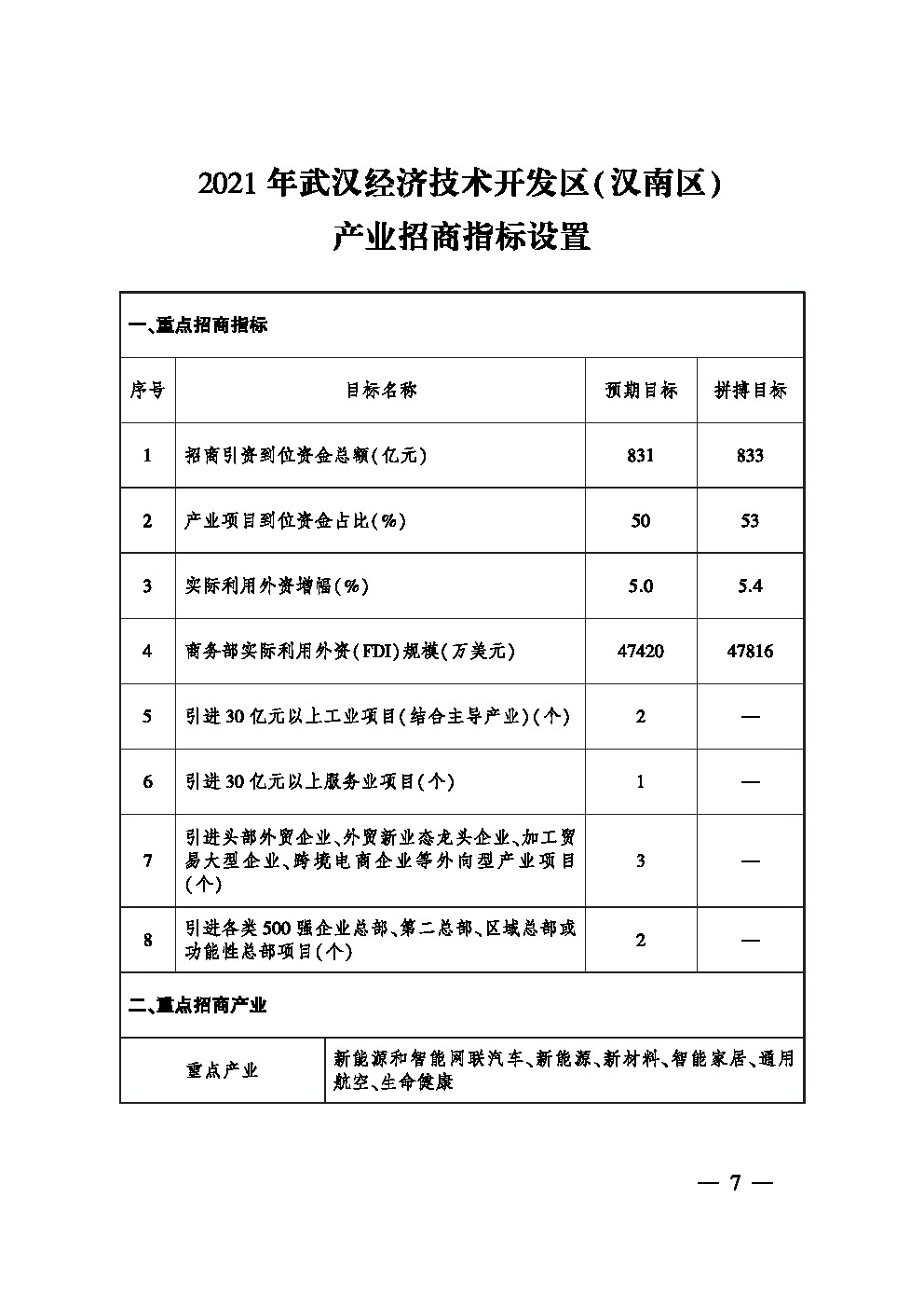 市人民政府办公厅关于印发武汉市大力推进招商引资工作实施方案的通知(图2)