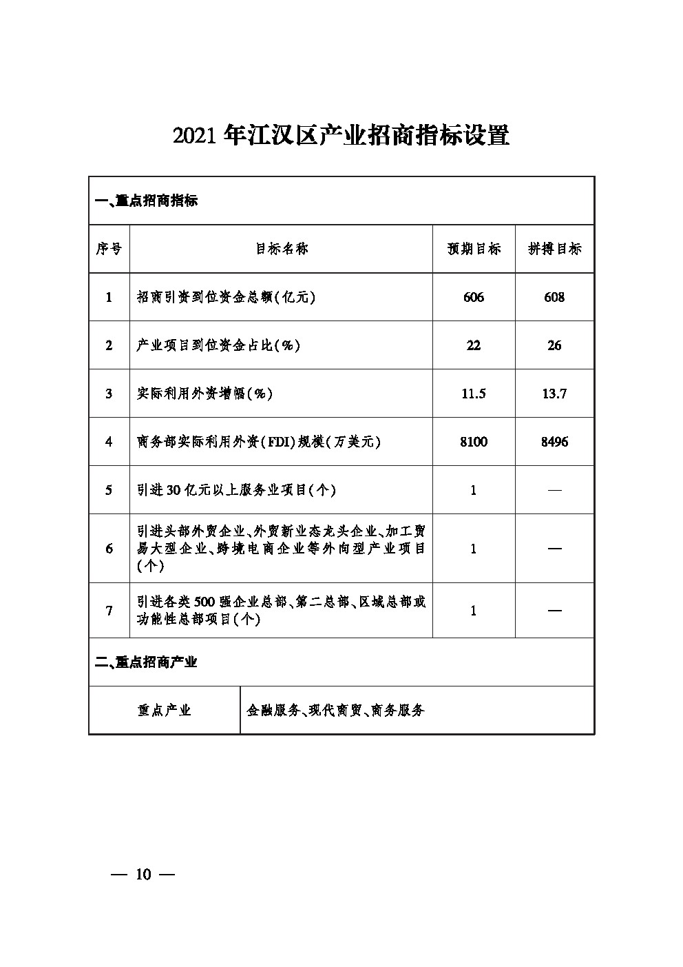 市人民政府办公厅关于印发武汉市大力推进招商引资工作实施方案的通知(图5)