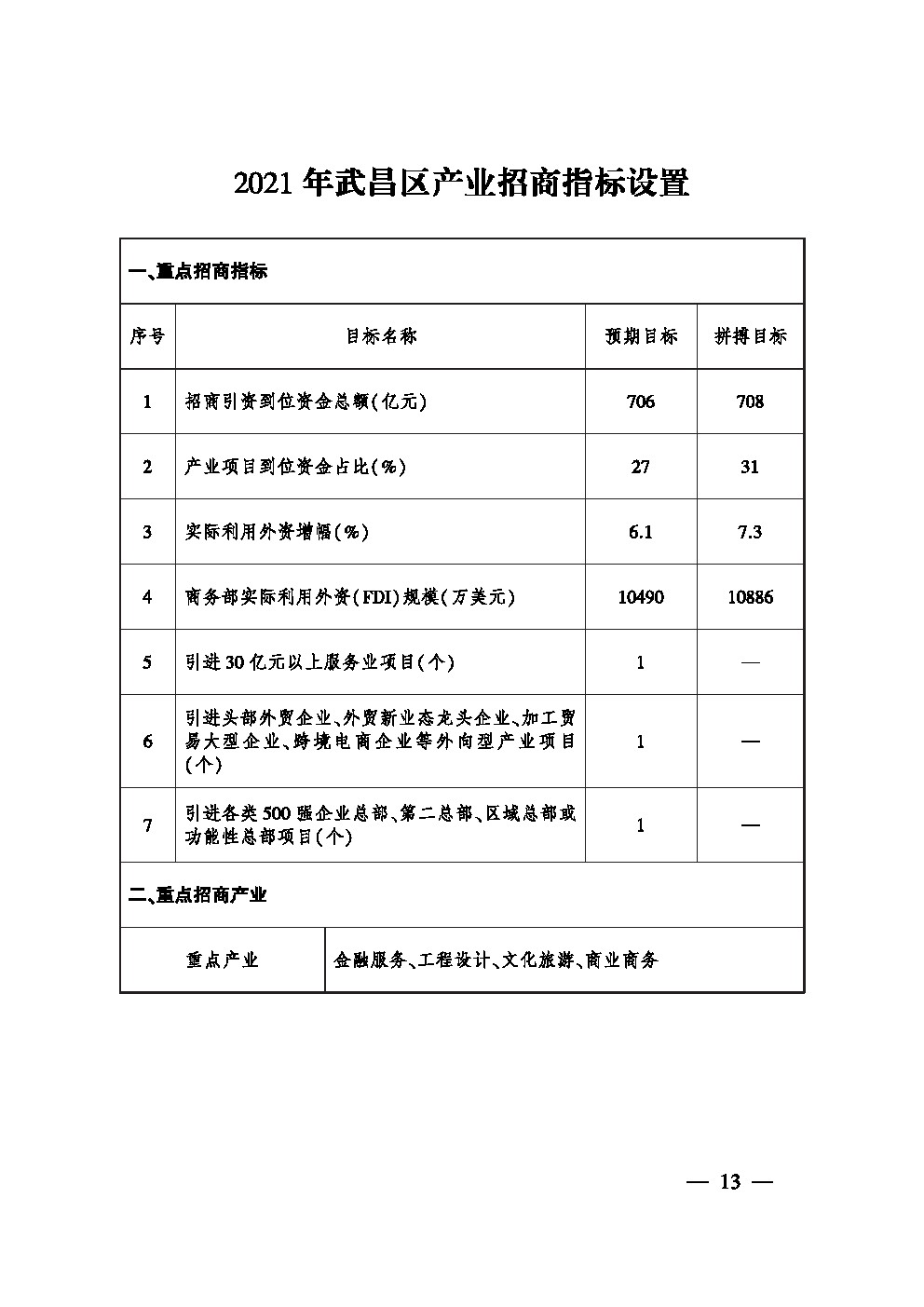 市人民政府办公厅关于印发武汉市大力推进招商引资工作实施方案的通知(图8)