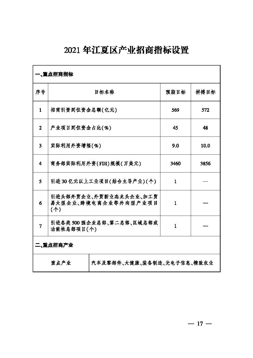 市人民政府办公厅关于印发武汉市大力推进招商引资工作实施方案的通知(图12)