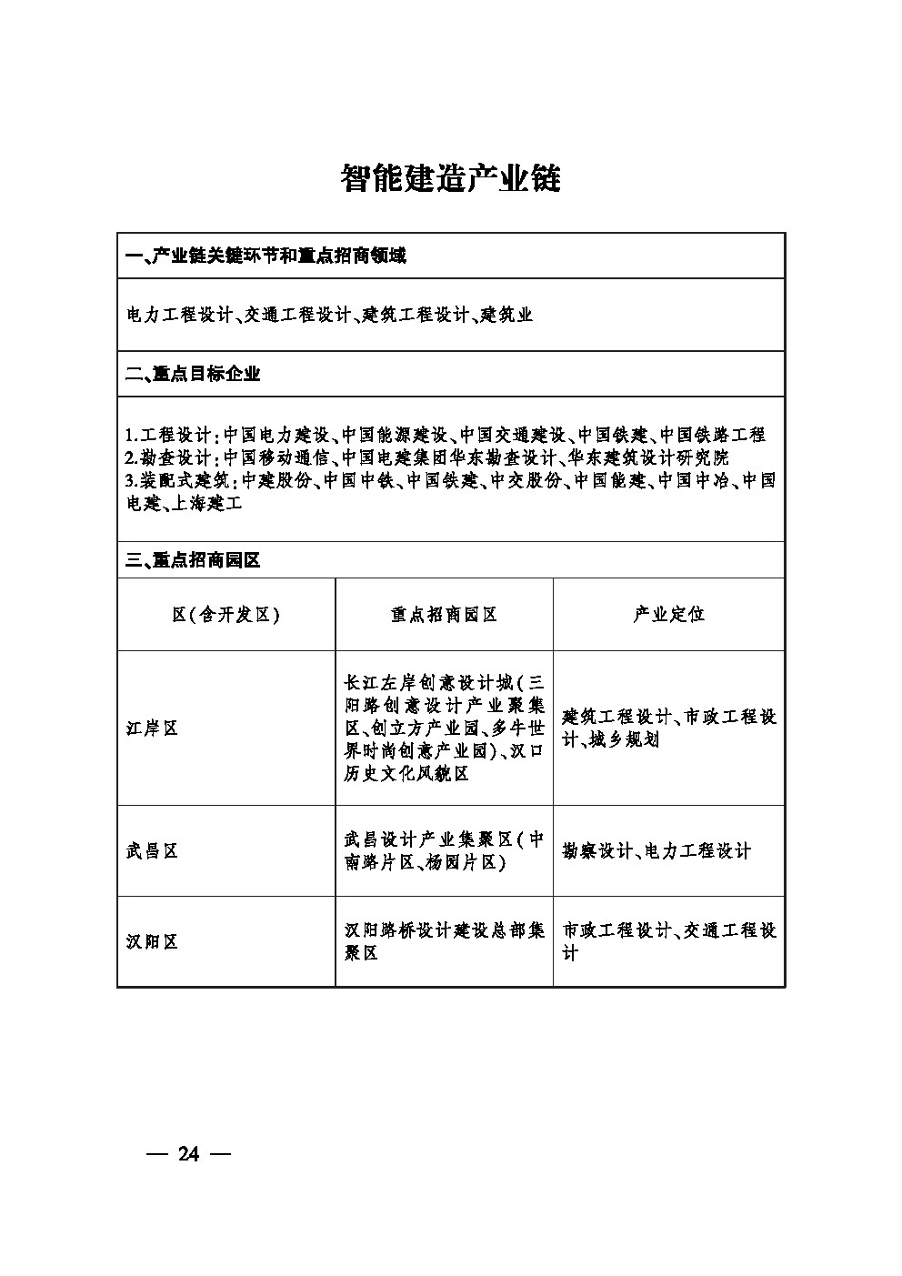 市人民政府办公厅关于印发武汉市大力推进招商引资工作实施方案的通知(图19)